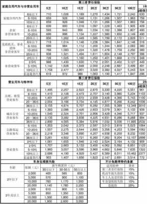 车险最新费率表（最新车险保费）-图1