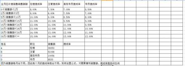 趸交保费业务员提成（保费业务员拿多少提成）-图3