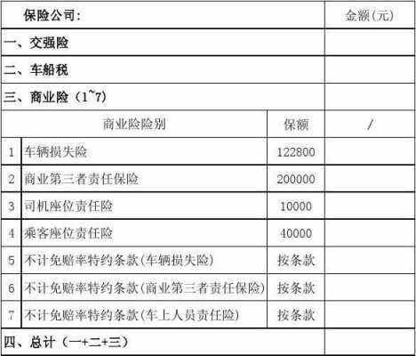 人保电话车险价格表（人保车险价格表车险价格明细）-图3