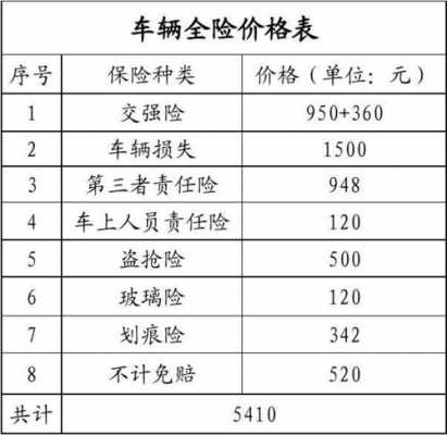 人保电话车险价格表（人保车险价格表车险价格明细）-图2