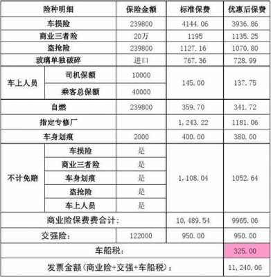 人保电话车险价格表（人保车险价格表车险价格明细）-图1