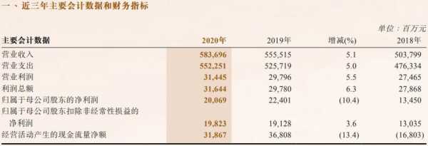 2013年人保年报（2020年中国人保财务报表）-图1