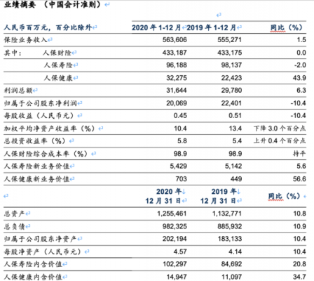 2013年人保年报（2020年中国人保财务报表）-图3