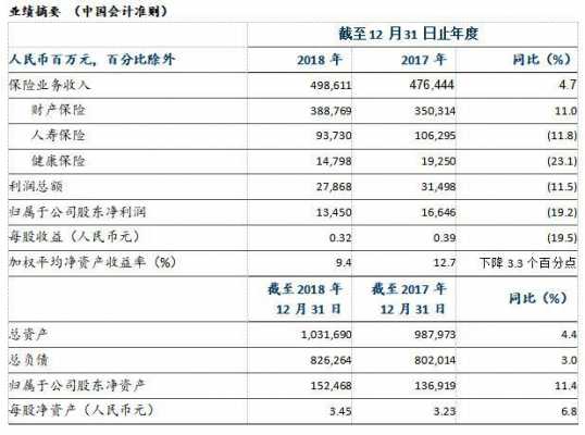 2013年人保年报（2020年中国人保财务报表）-图2