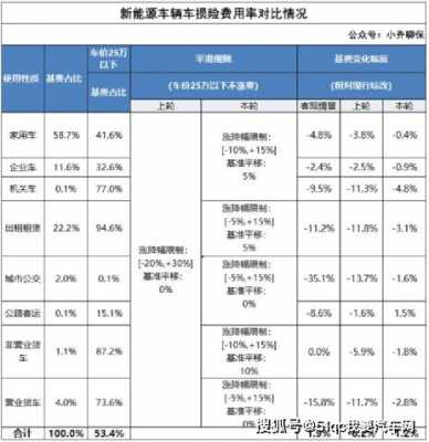 车险精算定价（车险精算定价实操）-图2