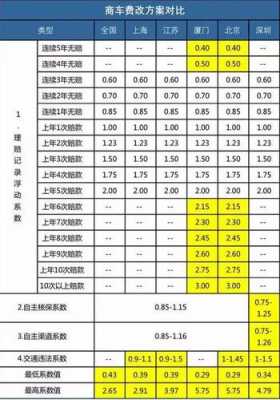 车险精算定价（车险精算定价实操）-图3