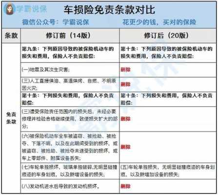 13万车损险多少钱（车损保额13万全损赔多少）-图1