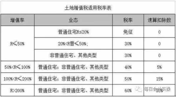 土增税担保费（工商银行税贷担保费）-图3