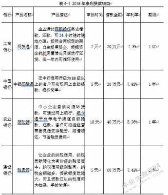 土增税担保费（工商银行税贷担保费）-图1