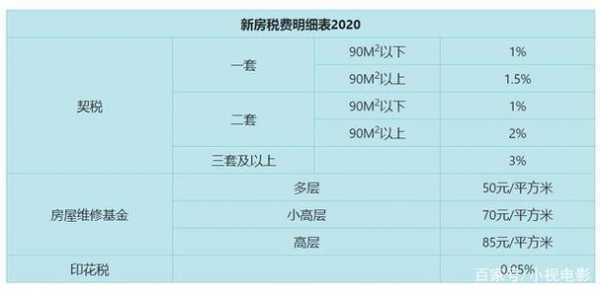 土增税担保费（工商银行税贷担保费）-图2