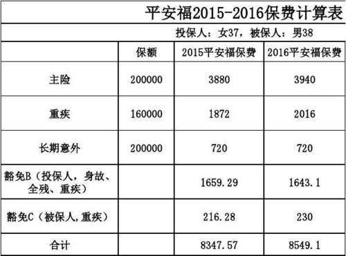 计算总保费（保险费总价怎么算）-图2