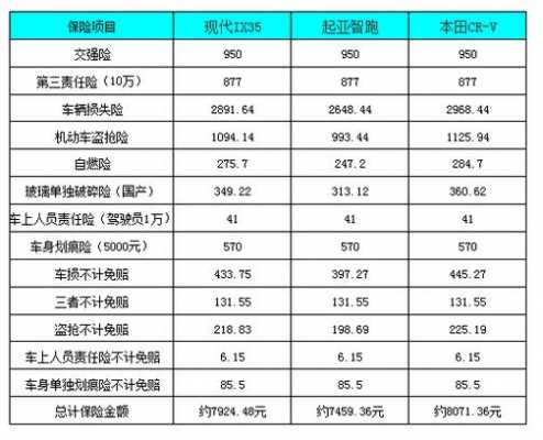 计算总保费（保险费总价怎么算）-图3