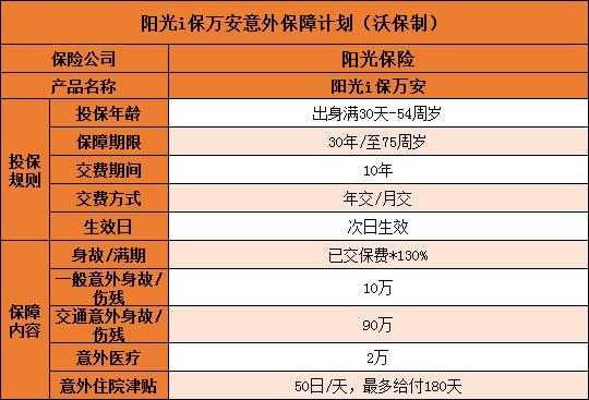 阳光车险优惠（2021年阳光车险优惠政策）-图3