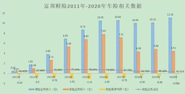 富邦车险保险官网（富邦车险国内排名多少）-图2