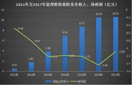 富邦车险保险官网（富邦车险国内排名多少）-图1