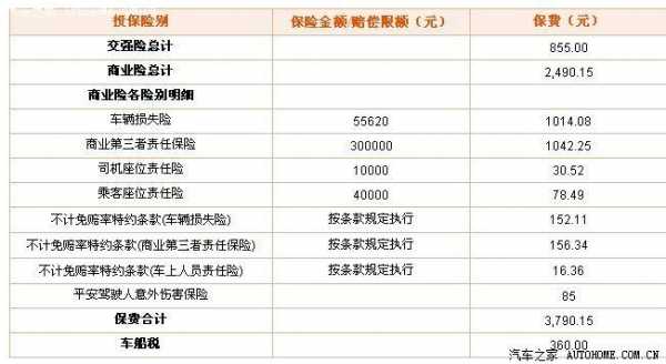 平安车险续保优惠（平安车险续保优惠的钱多久到账）-图3