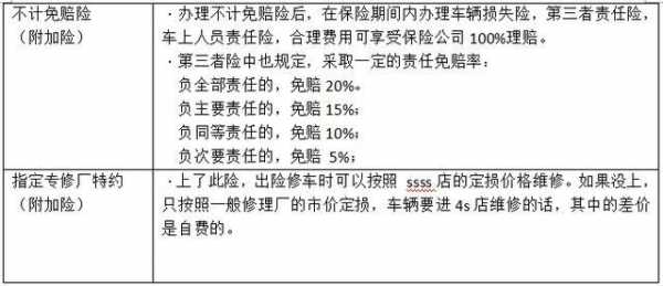 包含怎样计算车险让利点的词条-图2