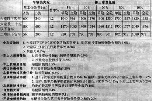 包含怎样计算车险让利点的词条-图1