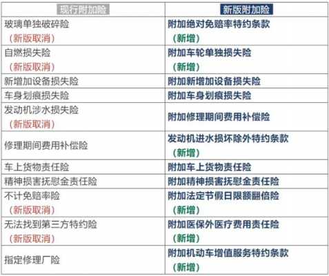 包含怎样计算车险让利点的词条-图3