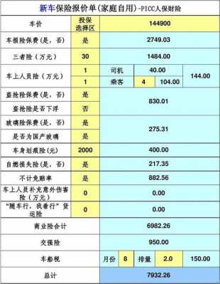 办理车险需要多少钱（办理车险需要多少钱）-图2