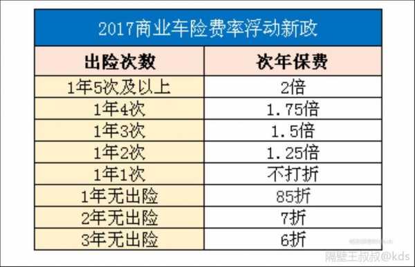 办理车险需要多少钱（办理车险需要多少钱）-图3