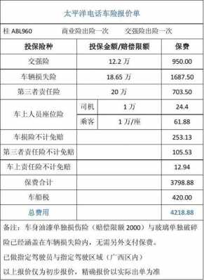 车险费各家保险公司报价（各车险公司报价一样吗）-图1