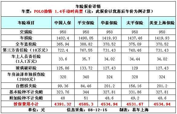 车险费各家保险公司报价（各车险公司报价一样吗）-图3