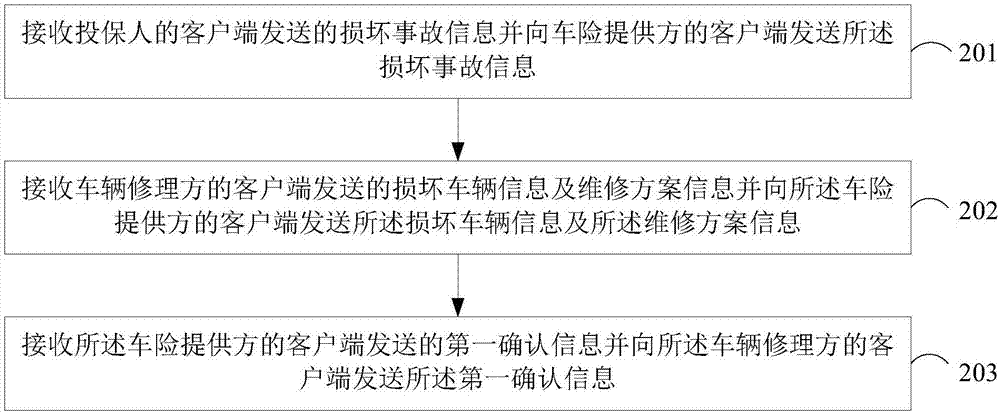 人保电话车险直赔（人保车险直赔流程）-图1