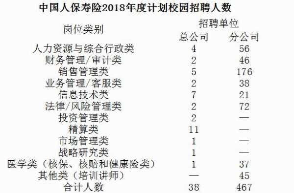 人保在线测评2（人保在线测评30道题社会招聘）-图3