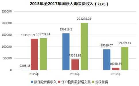 2015保费规模（2013年保费规模）-图1