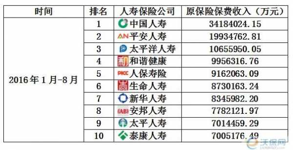 人寿保费收入（中国人寿保险保费收入）-图3