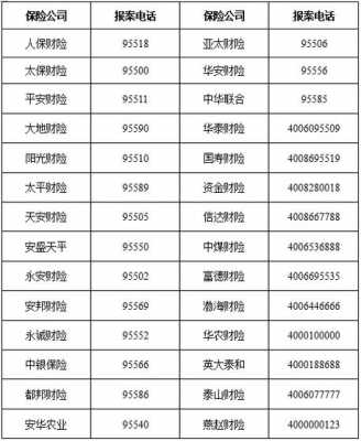 各家车险报案电话（车险报案电话号码多少）-图1