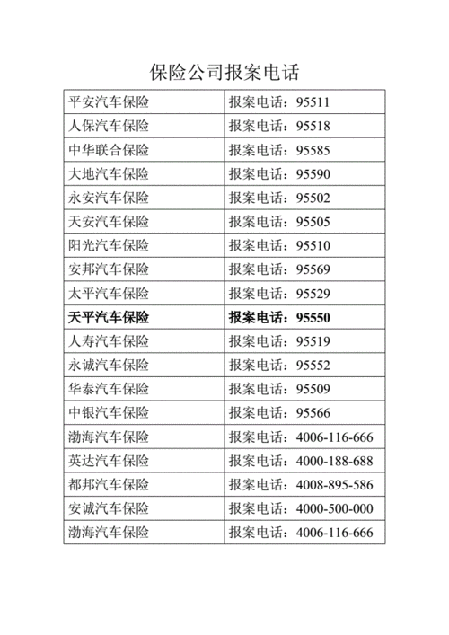 各家车险报案电话（车险报案电话号码多少）-图2