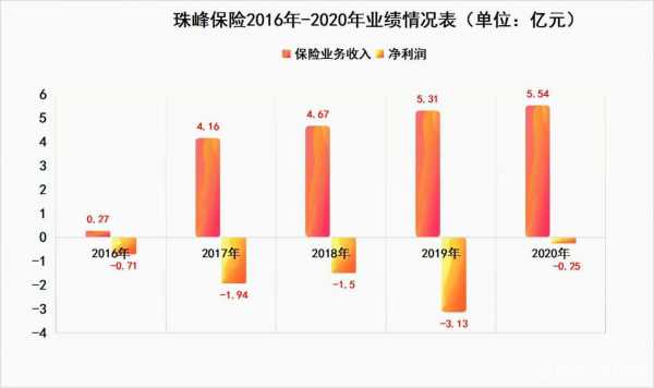 珠峰财险保费（珠峰财险保费查询）-图3