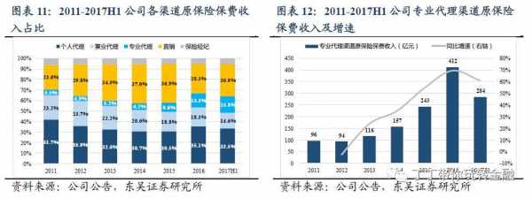 太平洋非车险人员收入（太平洋车险人员工资待遇）-图1