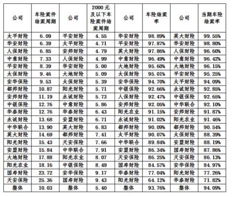 太平洋非车险人员收入（太平洋车险人员工资待遇）-图3