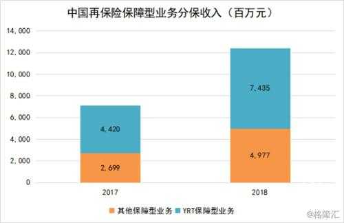 中国再保险分出保费（中国再保险分出保费和保额）-图2