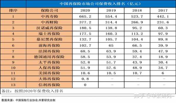 中国再保险分出保费（中国再保险分出保费和保额）-图3