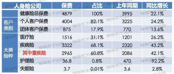 2016年保险保费（2022年保险总保费多少钱）-图3