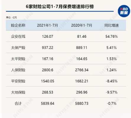 2016年保险保费（2022年保险总保费多少钱）-图1