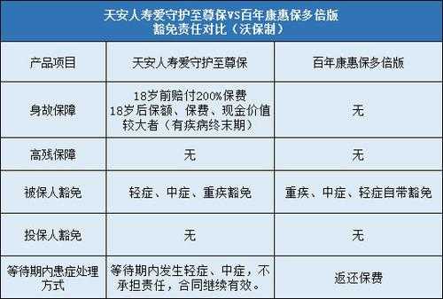 天安2017保费（天安保险报价）-图1