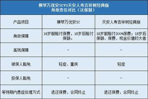 天安2017保费（天安保险报价）-图3