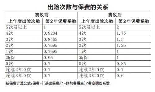 人保费改（人保费改是什么意思）-图3