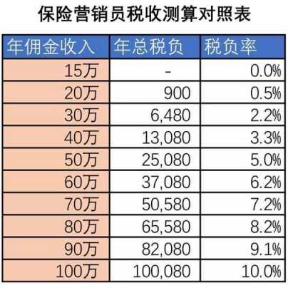 个人保险营销员营改增（保险营销员增值税起征点是多少）-图2