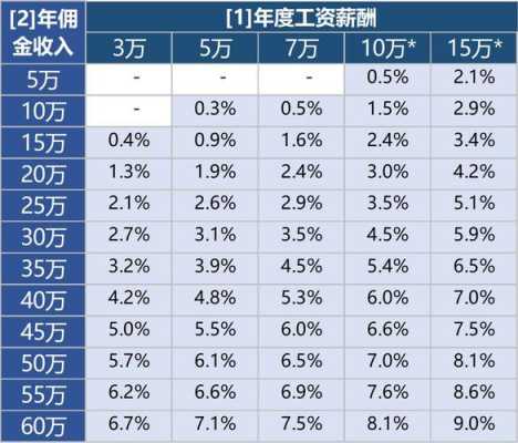 个人保险营销员营改增（保险营销员增值税起征点是多少）-图3