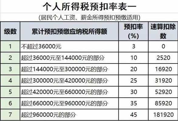 个人保险营销员营改增（保险营销员增值税起征点是多少）-图1