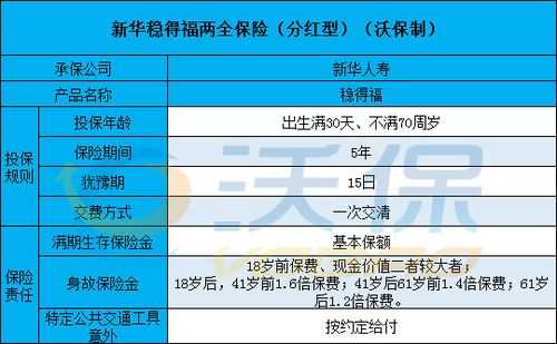 新华保险怎么交保费（新华保险交保费后几天保单能到）-图1