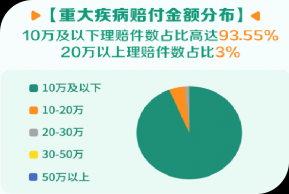 重大疾病保险返还保费（重大疾病保险返本的好还是不返的好）-图2