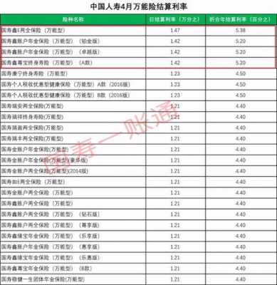 国寿财险车险核算（国寿财险车险的承保政策怎样）-图1