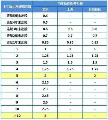 湖北车险ncd系数（2018车险费改后ncd系数表）-图2